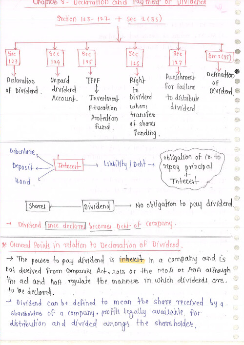 Chapter 8- Declaration and Payment of Dividend by Arjun chhabra sir