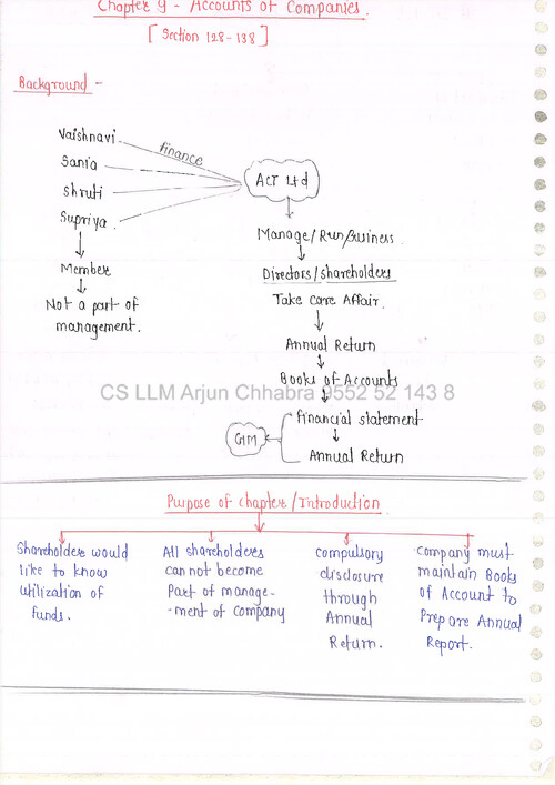 Chapter 9- Account of Companies by Arjun chhabra sir