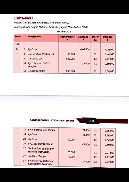BRS module and MTP que for practice 