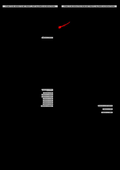 PGBP All Adjustment Sheet - just in 1 page