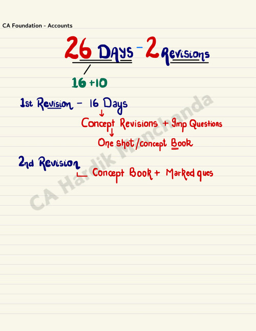 GUIDANCE BY 
HARDIK MANCHANDA SIR..