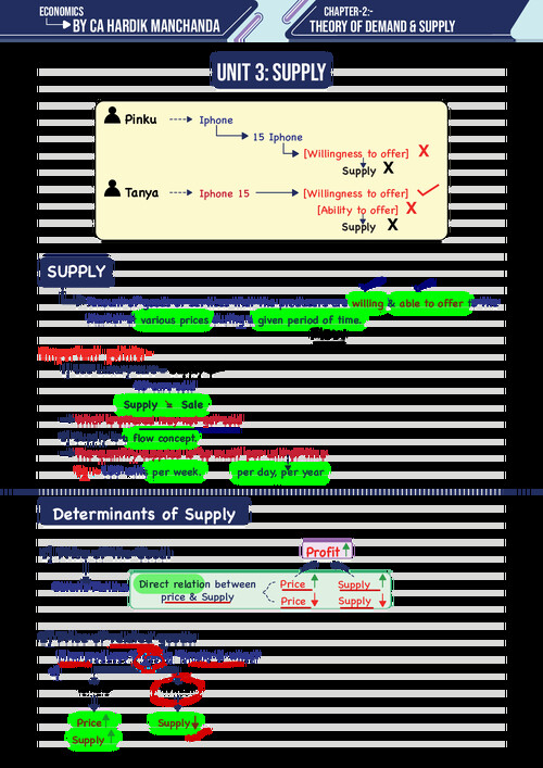 CA FOUNDATION BUSINESS ECONOMICS 
CHAPTER 2 UNIT 3