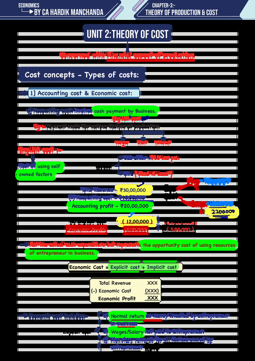 CA FOUNDATION BUSINESS ECONOMICS 
CHAPTER 3 UNIT 2