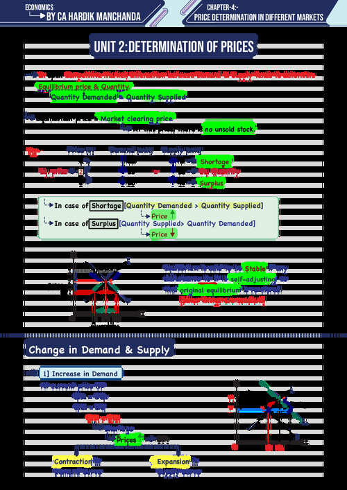 CA FOUNDATION BUSINESS ECONOMICS 
CHAPTER 4 UNIT 2