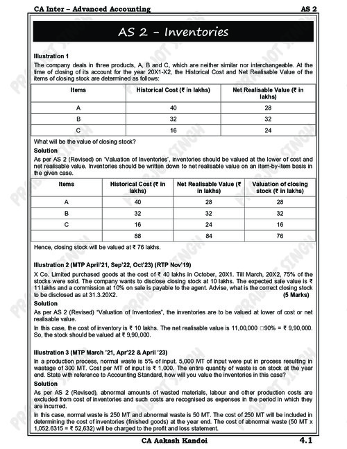 Advance Accounting Question Bank 
By Aakash Kandoi ✅