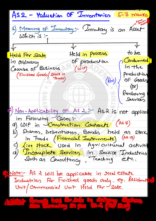 AS 2 summary notes by CA Nitin Goel sir 