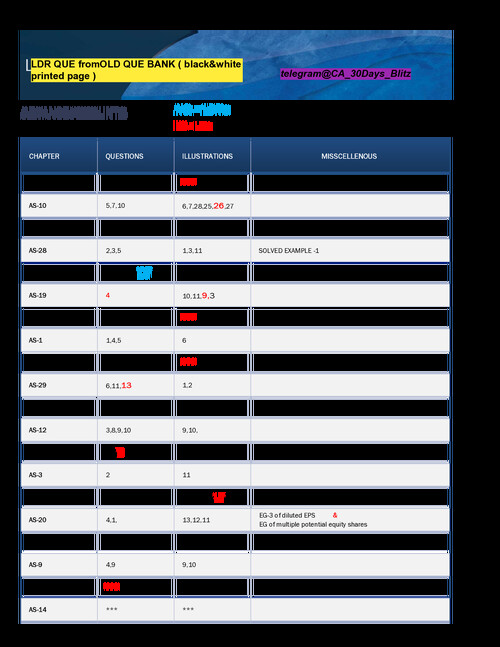 Aakash Kandoi 
LDR Questions Of Old Ques Bank ✅