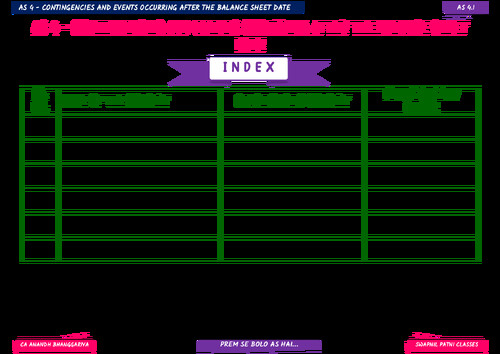 Advanced Accounting AS Notes by CA Anandh Bhanggariya sir.