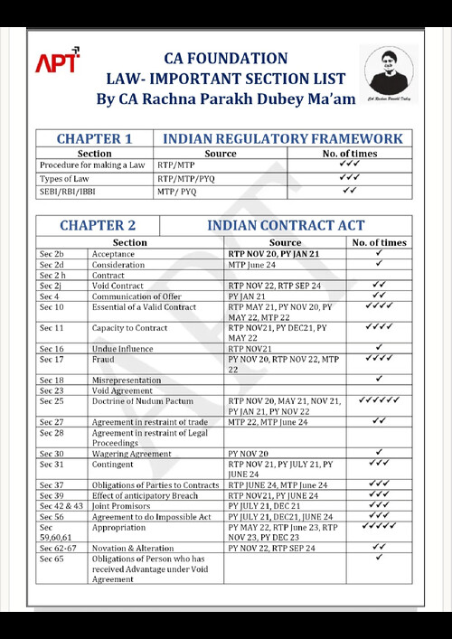 CA Foundation Law
Important Sections List 