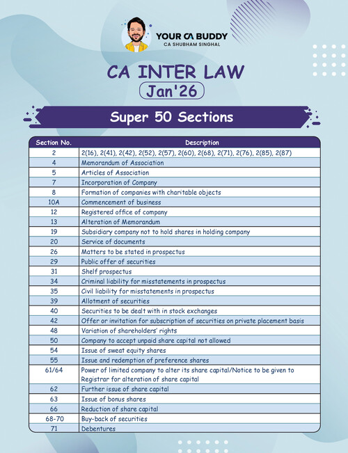 January 2026 - Corporate and Other Law.
Top 50 Sections by CA Shubham Singhal Sir.