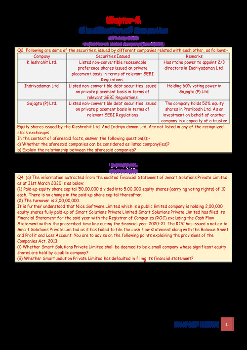 Corporate Law Important Questions for Exams 
Just in 36 pages !