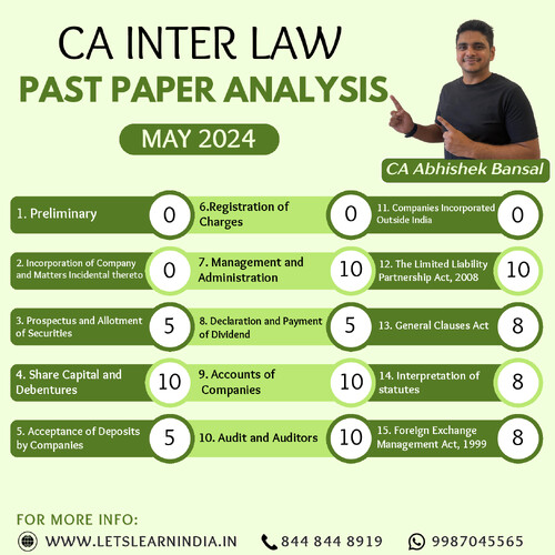 Corporate Law PYQ Analysis - CA Abhishek Bansal 

Chapter wise Marks Allocation  !