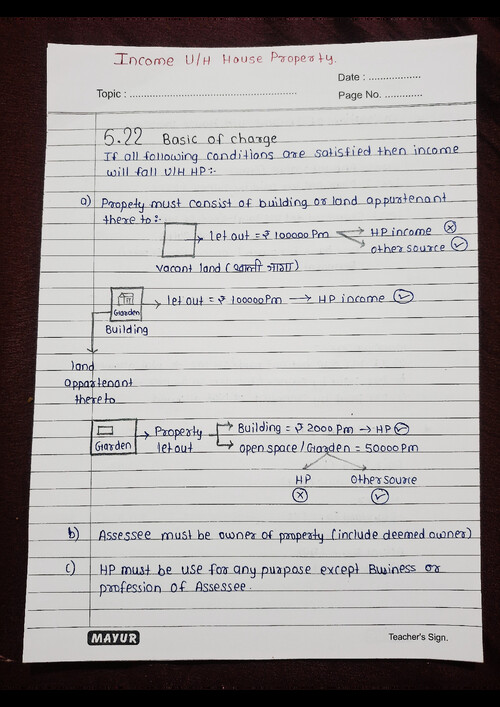 Income U/H House Property handwritten notes 
