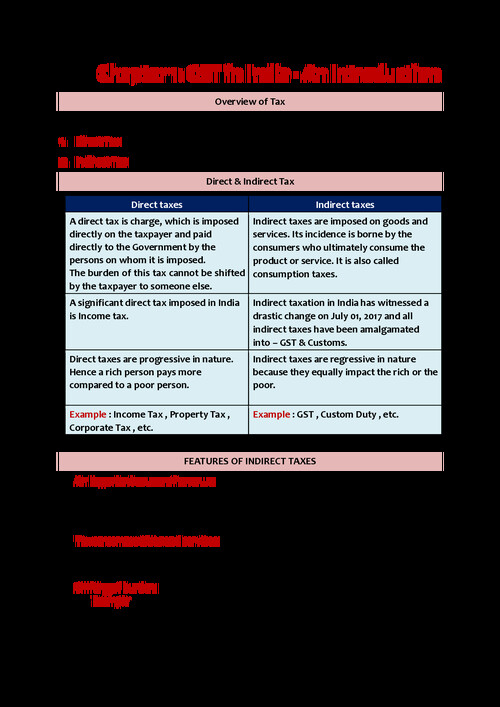 GST Module - PW WALLAH 
Detailed Coverage !