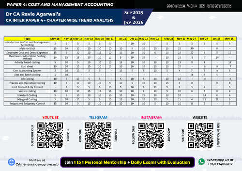 Costing Trend Analysis for Jan 26 Exams 