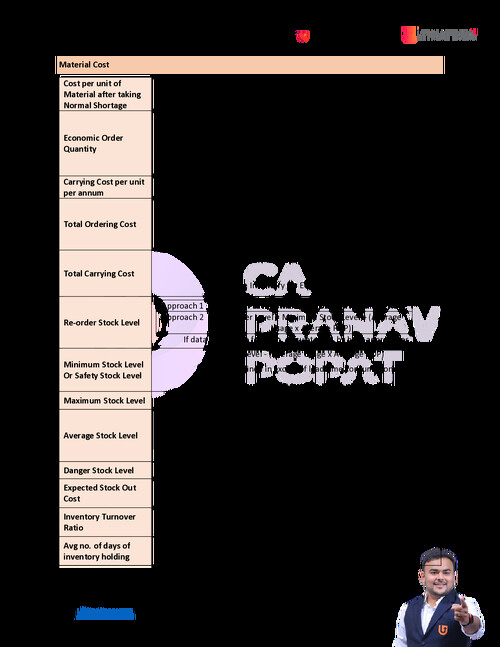 Costing Formulas Sheet - CA Pranav Popat
All Formulas in just 11 pages !