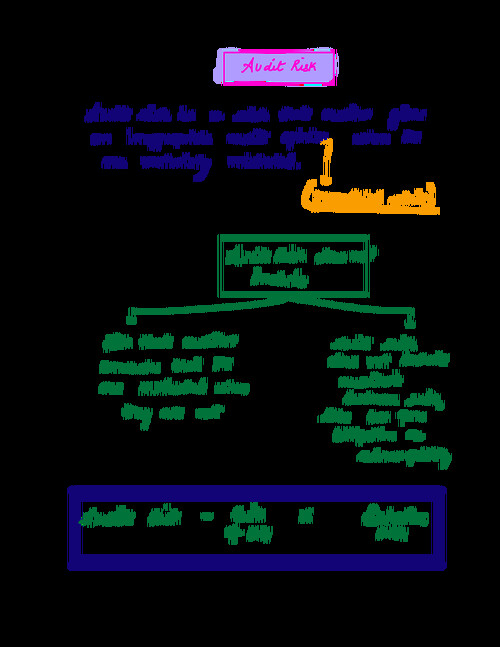 Audit risk handwritten notes by CA Deepika Rathi ma'am for Jan 26.
