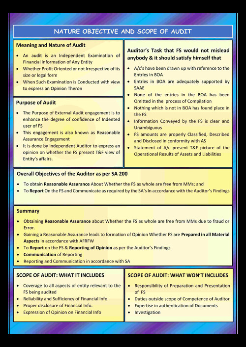 Audit summary magic book by Mrugesh Madlani sir for Jan 26 and onwards.
