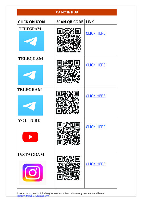 FM (The Sparkle) by CA Pankaj Garg sir for Jan 26 and onwards.