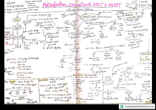 Chp 9 of company act - Adjudication, Special court, NCLT & NCLAT
Useful for Revision purpose in spom set A exam