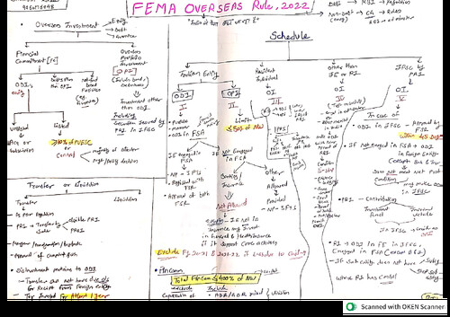 FEMA Overseas Rules & Regulations 
Useful for SPOM & IBS exam 