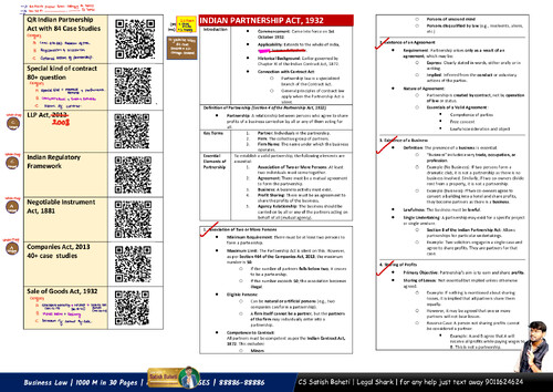 Ca foundation LAW IN 30 PAGES