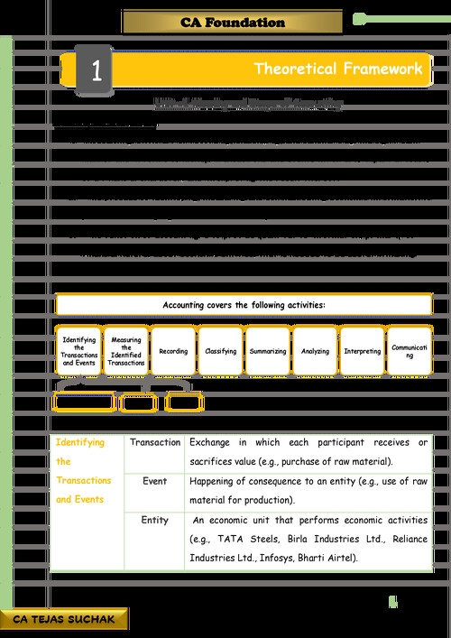 Accounting summary notes
