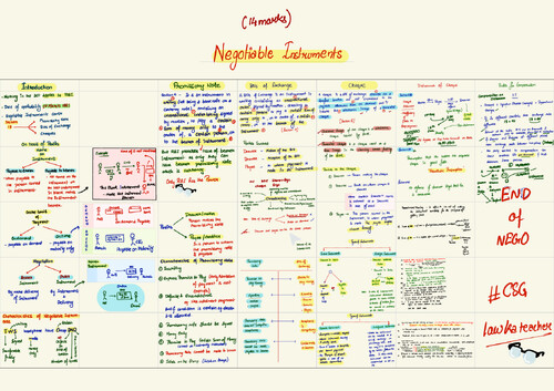 Paper 2 business Laws calander notes by CA CS shantam gupta sirr 