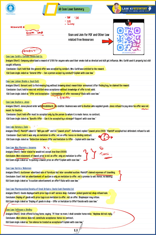 All case law summary 
Business Law 