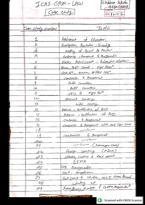 ICAI case study base que chapter wise 
Save your lots of time in spom set A prepration 