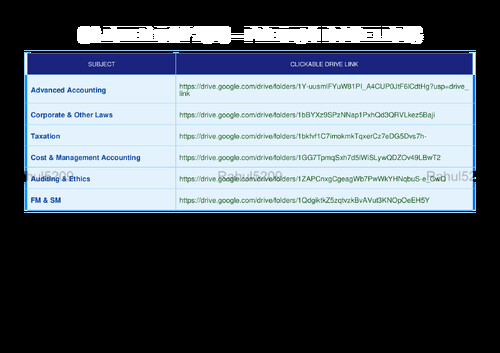 All Notes At One Place.

Paper 1 to Paper 6. 