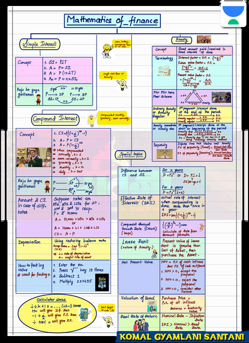Coloured quick revision Notes by Komal Mam (Pratigya CA)