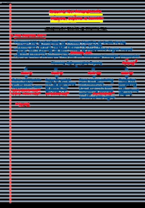 DT Amendments Handwritten Notes for May26 
- CA Akash Bansal Sir [my brother :) ] 