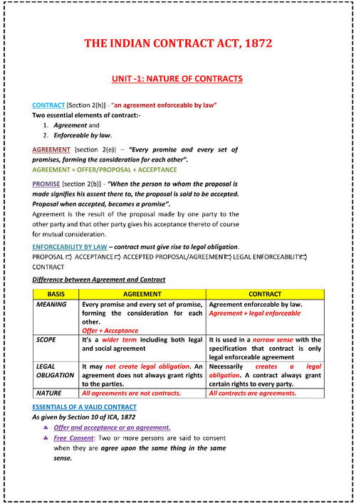 Business law Indian contract act notes 