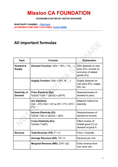 Economic formula pdf consist all formulae 