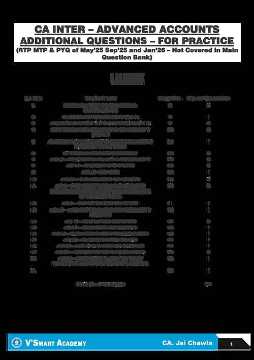 Additional Questions Not in Any Question Bank (Includes Questions from Jan 2026 Exam Too)
 
PAPER 1 - Advanced Accounting