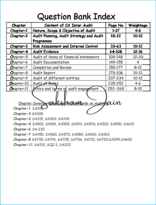 Auditing Question Bank by CA Saksham Jain sir for Jan 26 and onwards.