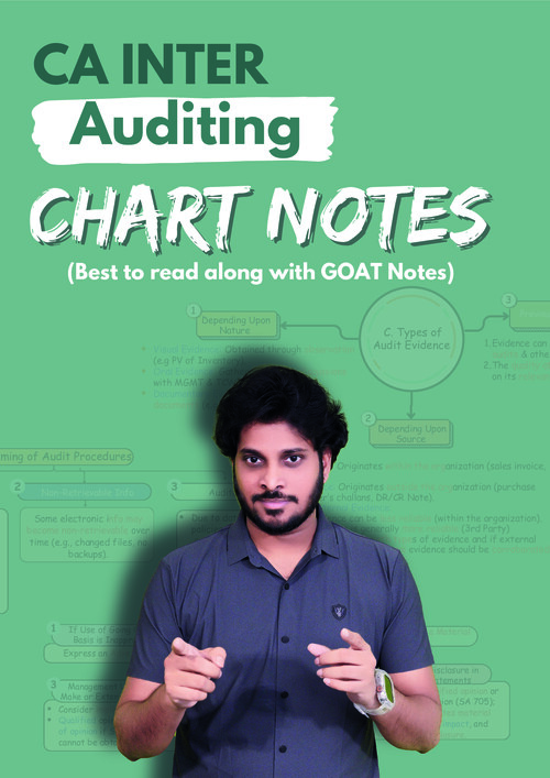 Audit 
Chart Notes 
For May Sep 26 Jan 27 
By CA Ram Harsha 