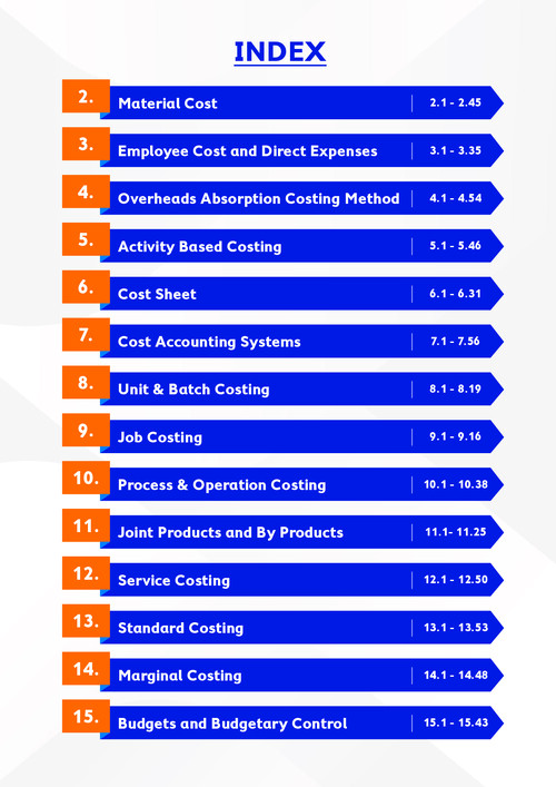 Costing Question Practice 
Includes questions from module, MTP, RTP, PYQ 
By CA Rahul Panchal 
