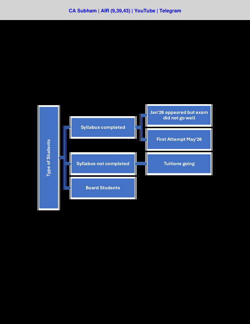 Ready with my future CA buddies 