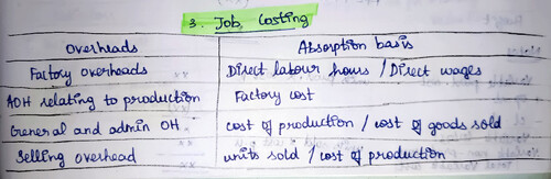 Job costing handwritten notes 