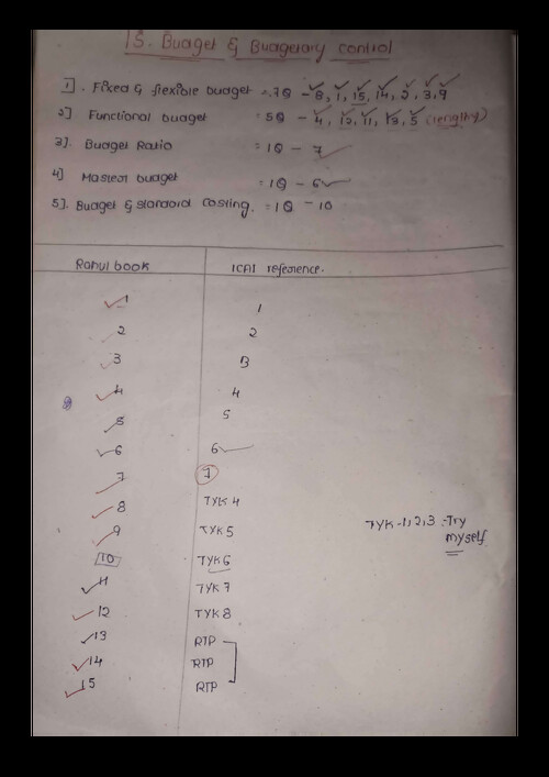 Budget and budgetary control