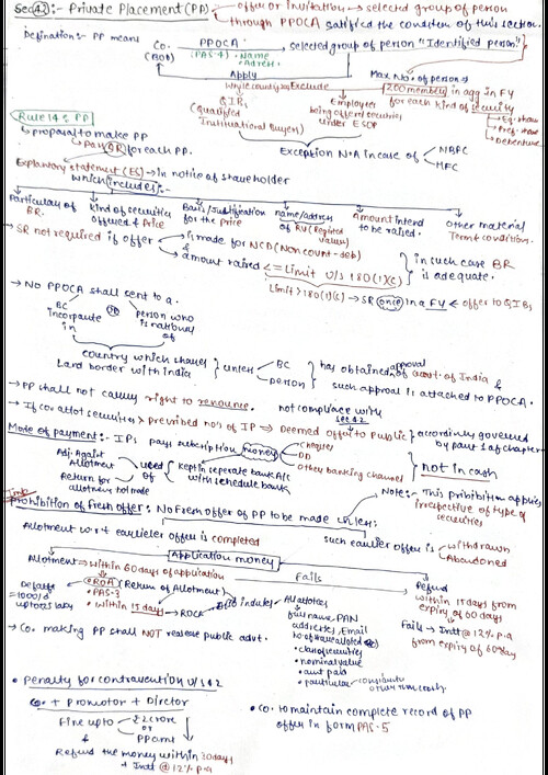Sec 42
 Companies act 2013
