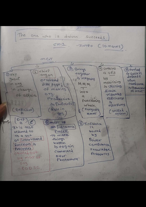 Handwritten notes by me