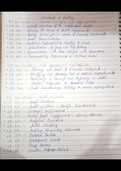 Standards of auditing 
Applicable for may 26 attempt and onwards 
List of All SA 