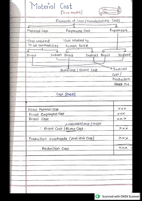 Material Cost Handwritten Concepts with best examples