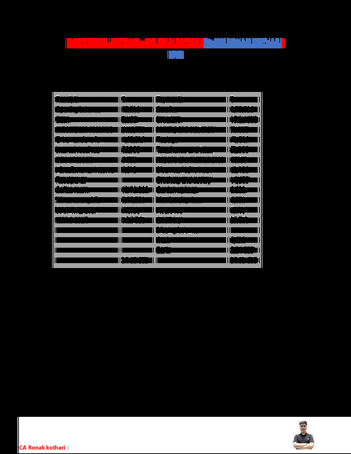 Question paper of PPA