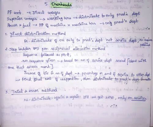 Overheads chapter handwritten notes 