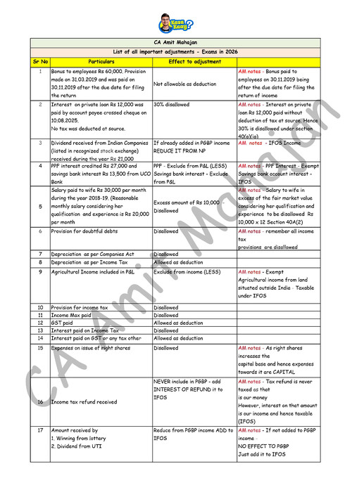 Ca amit mahajan amended important notes