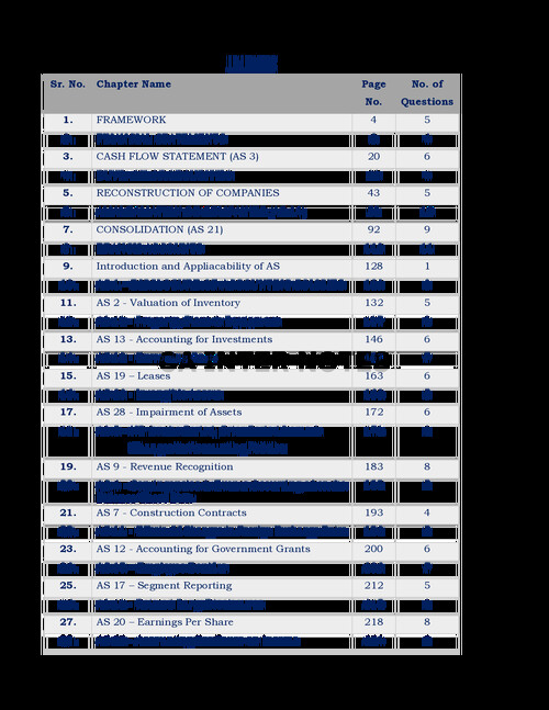 Must do questions of question  complied by Jai Chawla sir 